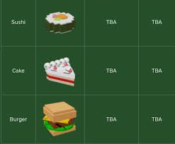 Advanced Recipe Components